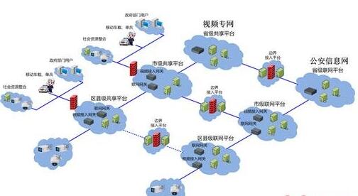 弱電工程設(shè)計(jì)